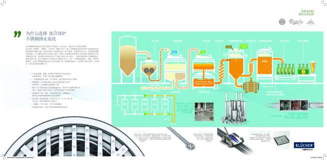 6233 ZH-S 22214_BeverageIndustry_3fl_kinesisk-CN_饮料行业